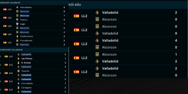 Soi kèo Alcorcon vs Real Valladolid