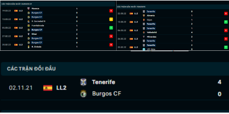 Soi kèo Burgos CF vs Tenerife