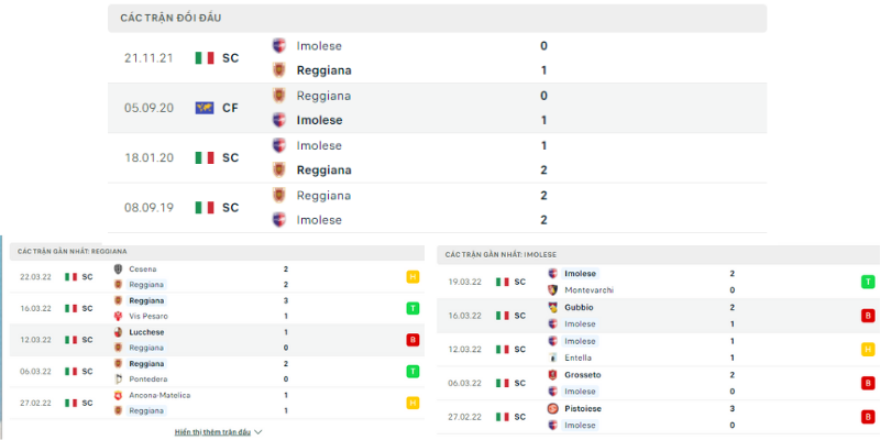 Soi kèo AC Reggiana vs Imolese, 22h30 ngày 27/03/2022 Giải Serie C nước Ý