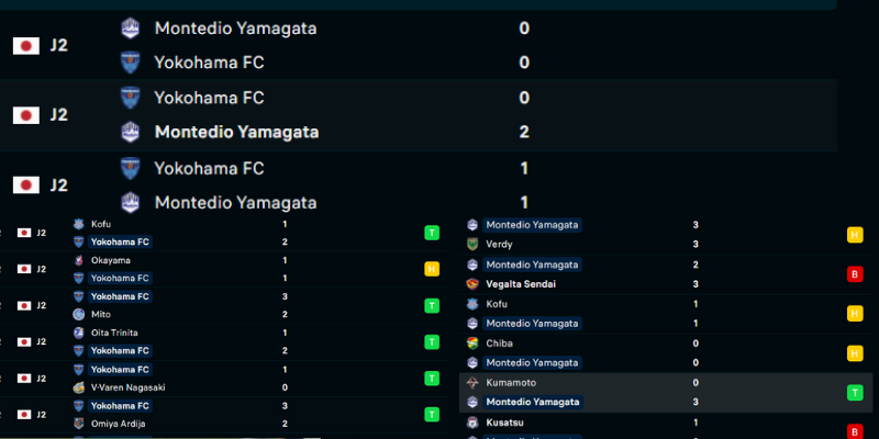 soi kèo Yokohama FC vs Montedio Yamagata 