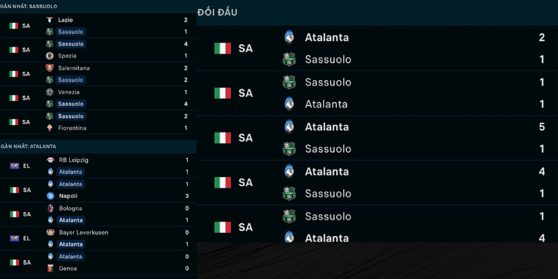 Soi kèo Sassuolo vs Atalanta