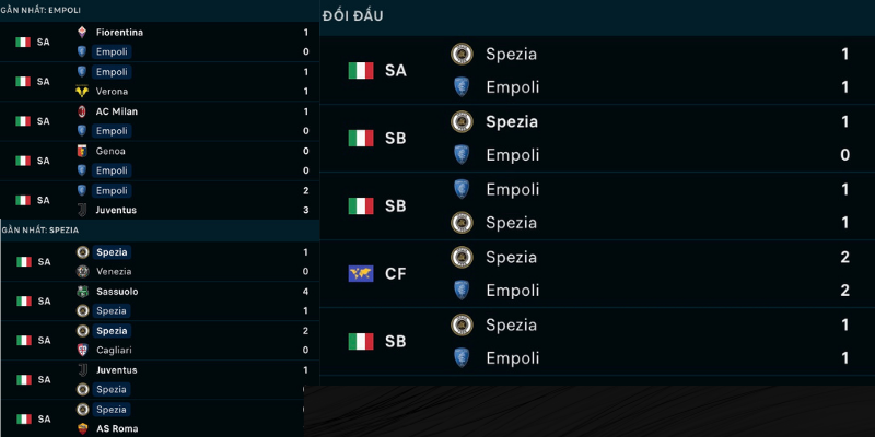 Soi kèo Empoli vs Spezia
