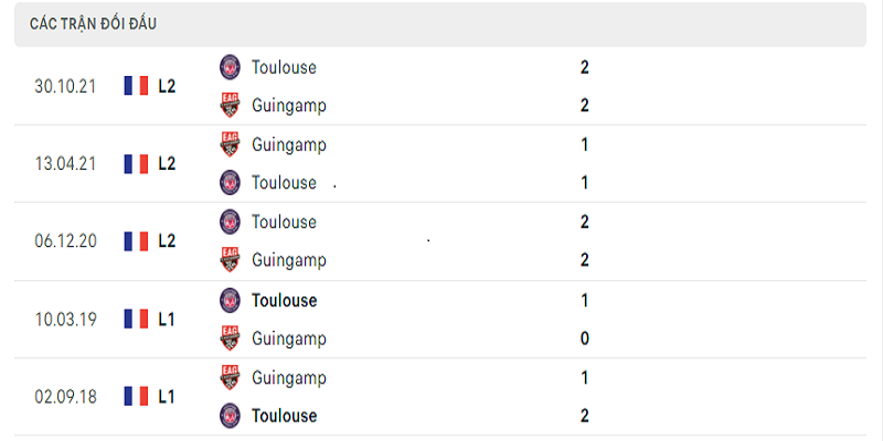 Soi kèo Guingamp vs Toulouse
