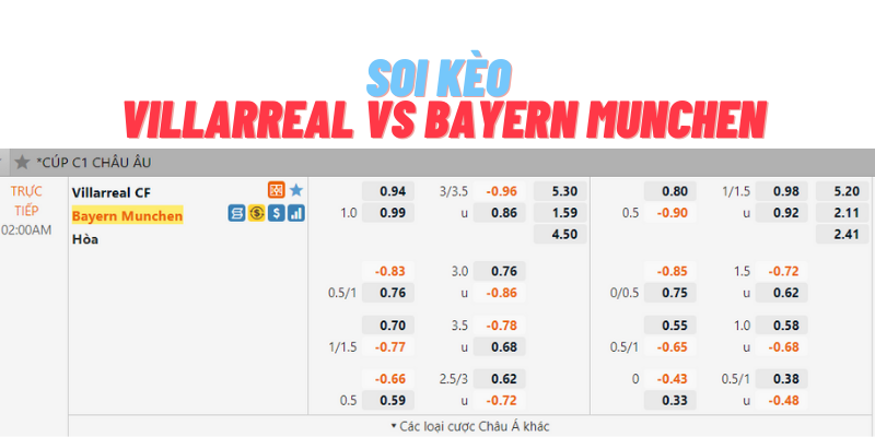 Soi kèo Villarreal vs Bayern Munchen