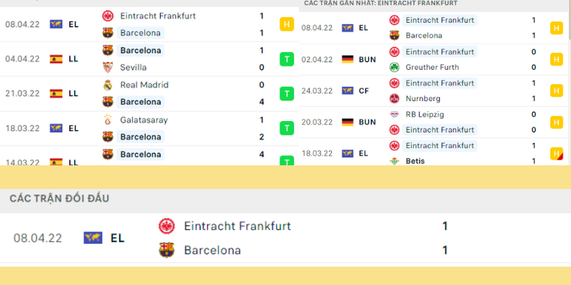 Soi kèo Barcelona vs Eintracht Frankfurt