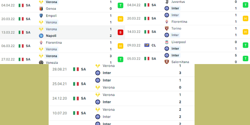 soi kèo Inter Milan vs Verona