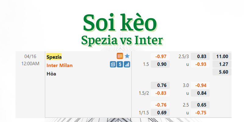 Soi kèo Spezia vs Inter
