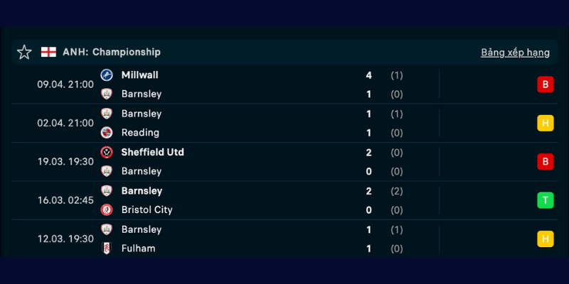 soi-keo-Swansea-City-vs-Barnsley-2