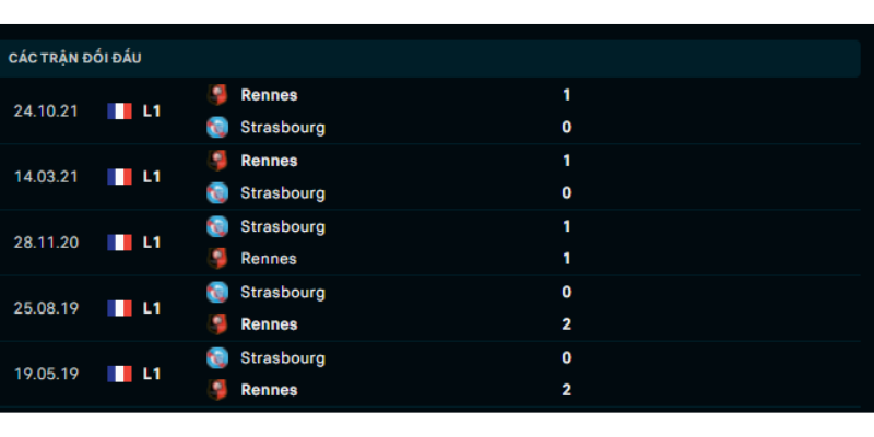 Soi kèo Strasbourg vs Rennes, 02h00 ngày 21/04 giải Ligue 1 Pháp