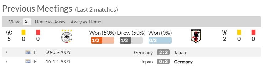 Hai lần gặp nhau gần nhất của Đức và Nhật Bản