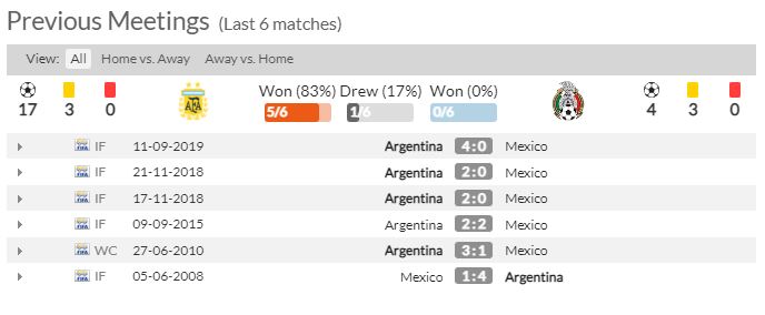 Thành tích đối đầu của hai đội Argentina và Mexico -  78wingg.com