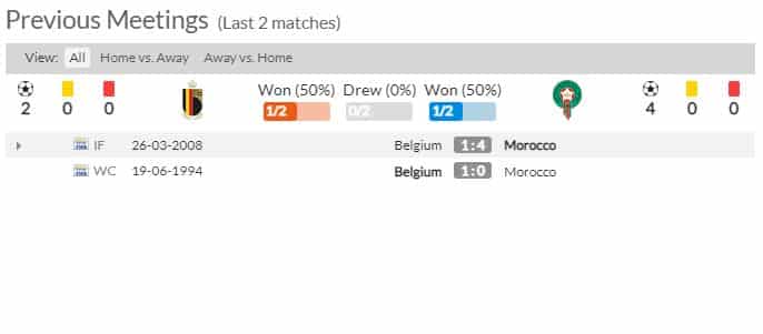 Thành tích đối đầu của hai đội Ma Rốc và Bỉ -  78wingg.com