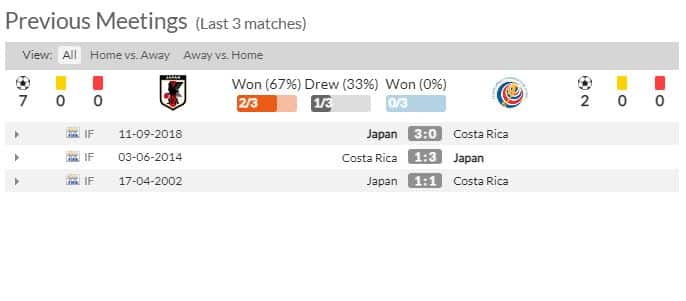 Thành tích đối đầu của hai đội Costa Rica và Nhật Bản