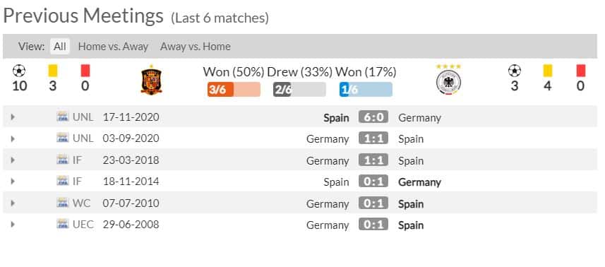 Thành tích đối đầu của hai đội Đức và Tây Ban Nha