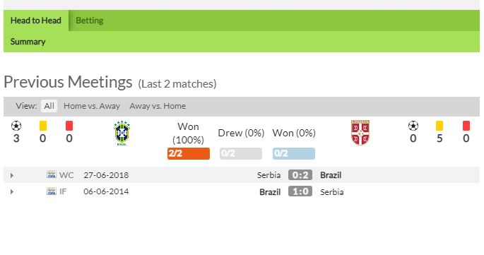 Thành tích đối đầu của hai đội -  78wingg.com