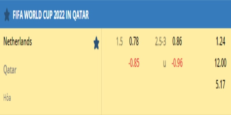 Soi Kèo Hà Lan vs Qatar