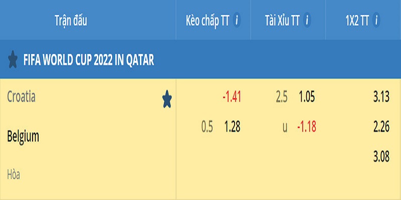 Soi Kèo Croatia vs Bỉ